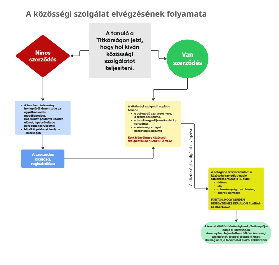 Folyamatábra_2025.png